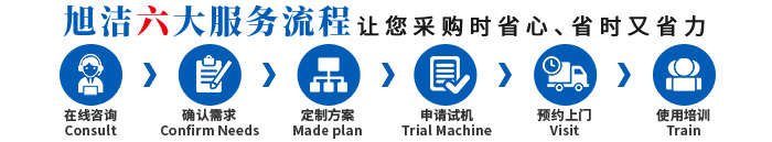 江西南昌洗地機品牌旭潔電動洗地機和電動掃地車生產廠家南昌旭潔環保科技發展有限公司采購服務流程